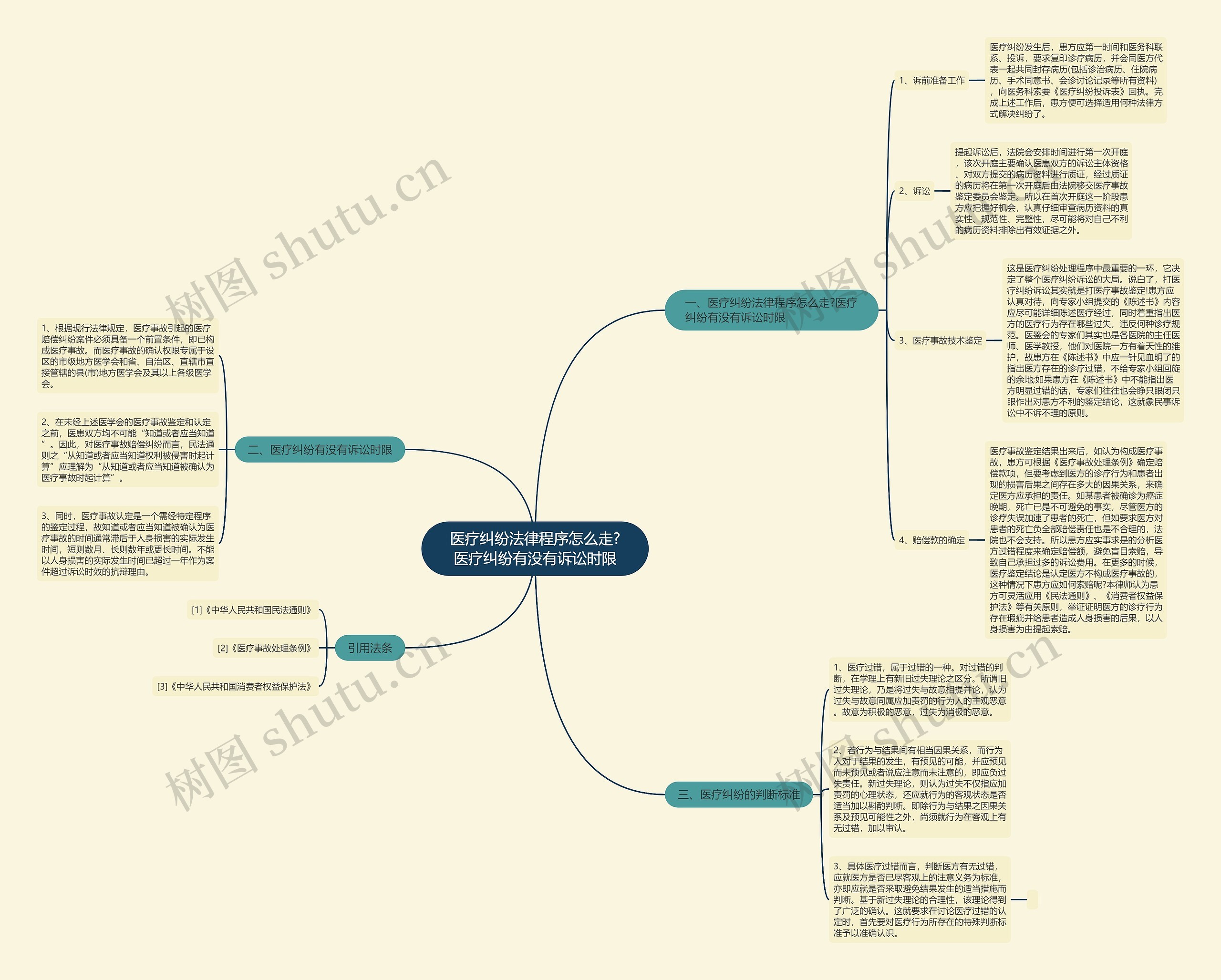 医疗纠纷法律程序怎么走?医疗纠纷有没有诉讼时限 医疗纠纷法律程序怎么走?医疗纠纷有没有诉讼时限