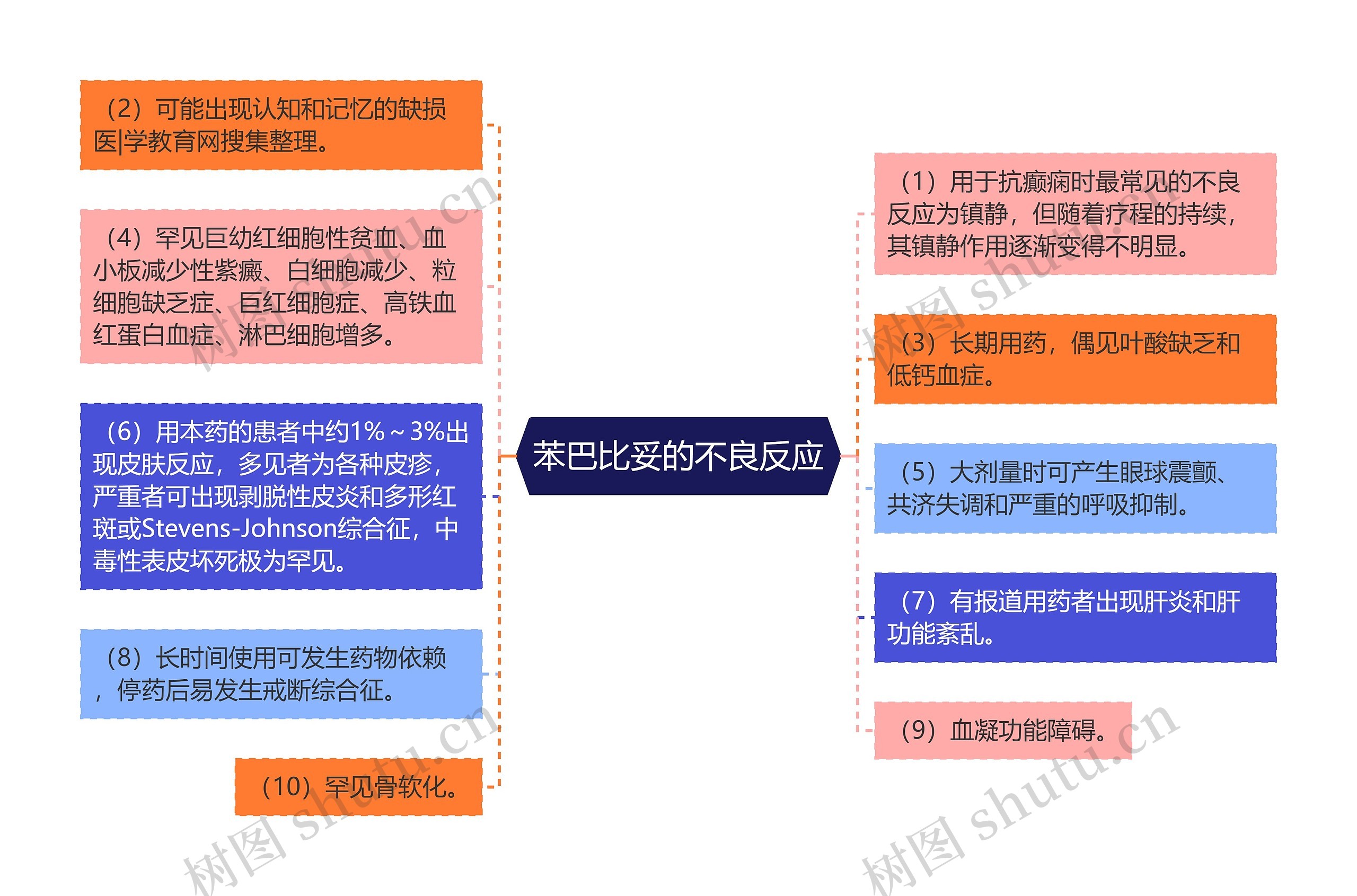 苯巴比妥的不良反应