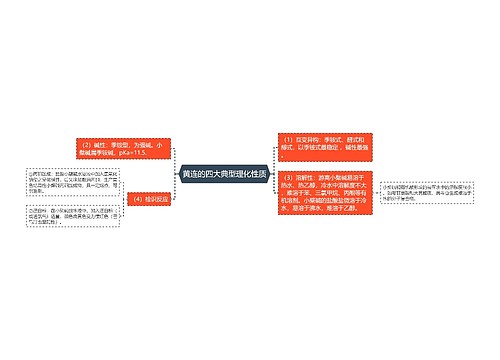 黄连的四大典型理化性质