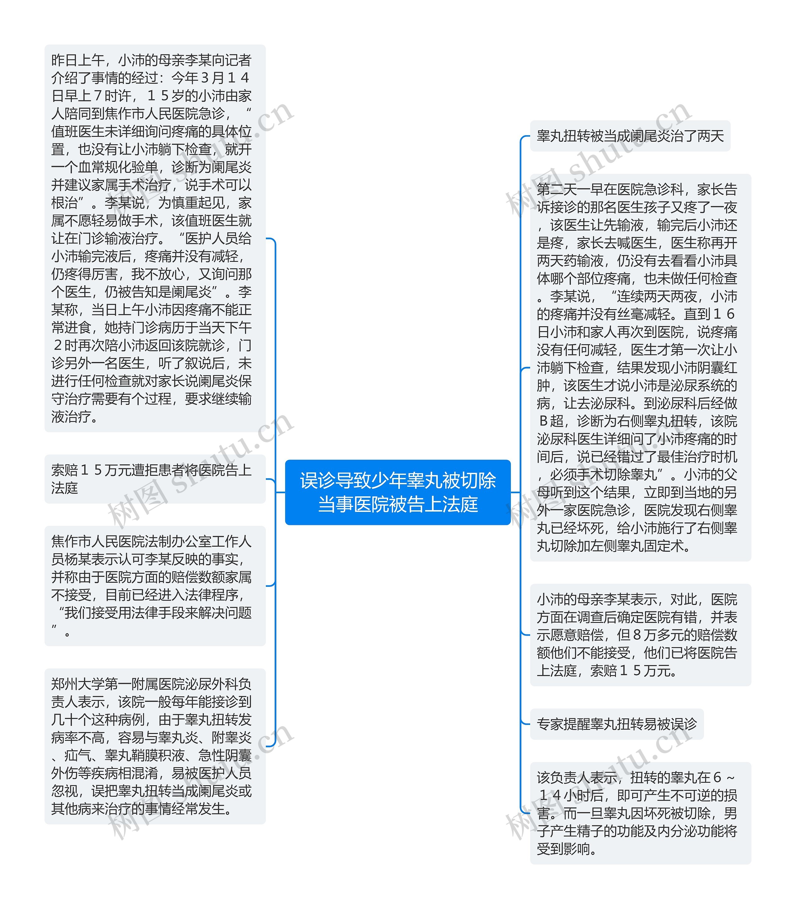 误诊导致少年睾丸被切除当事医院被告上法庭