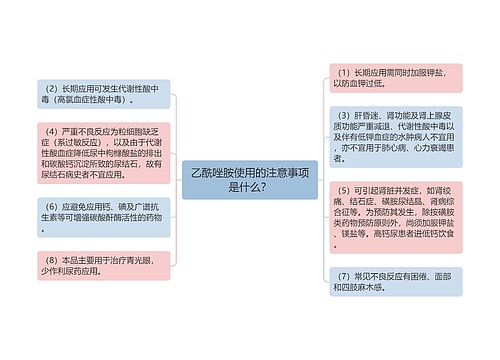 乙酰唑胺使用的注意事项是什么？