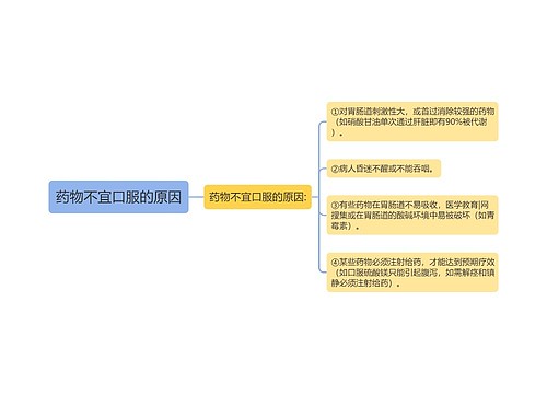 药物不宜口服的原因