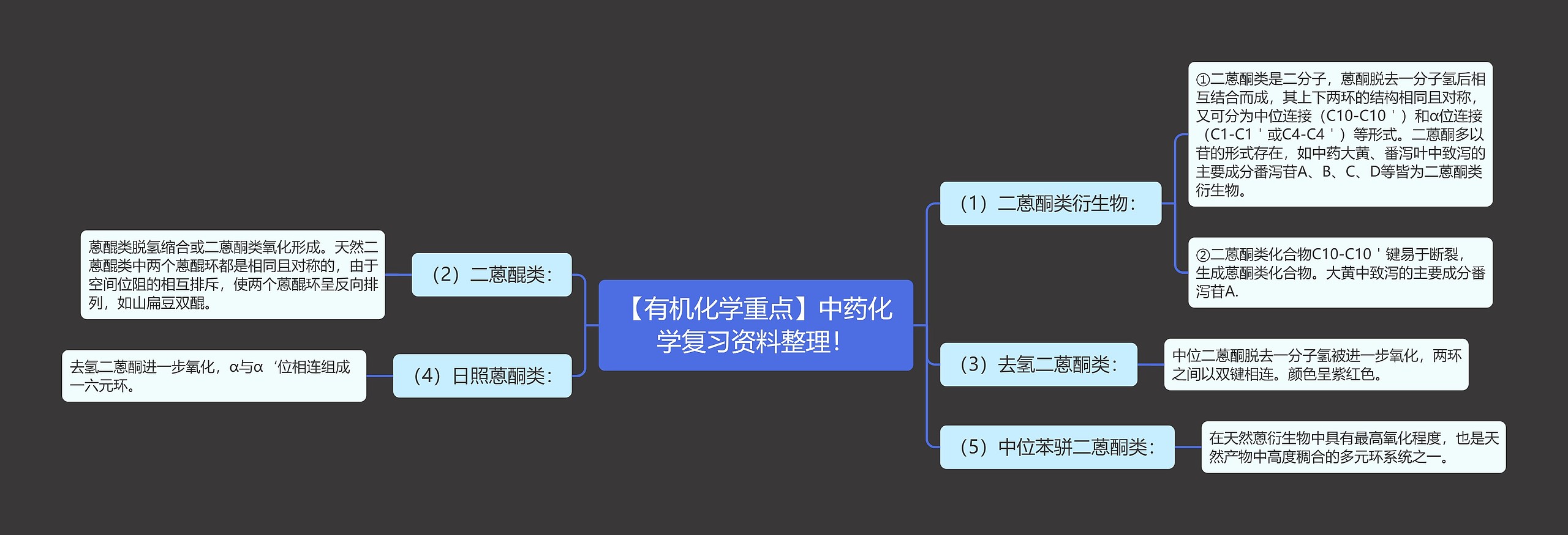 【有机化学重点】中药化学复习资料整理！思维导图