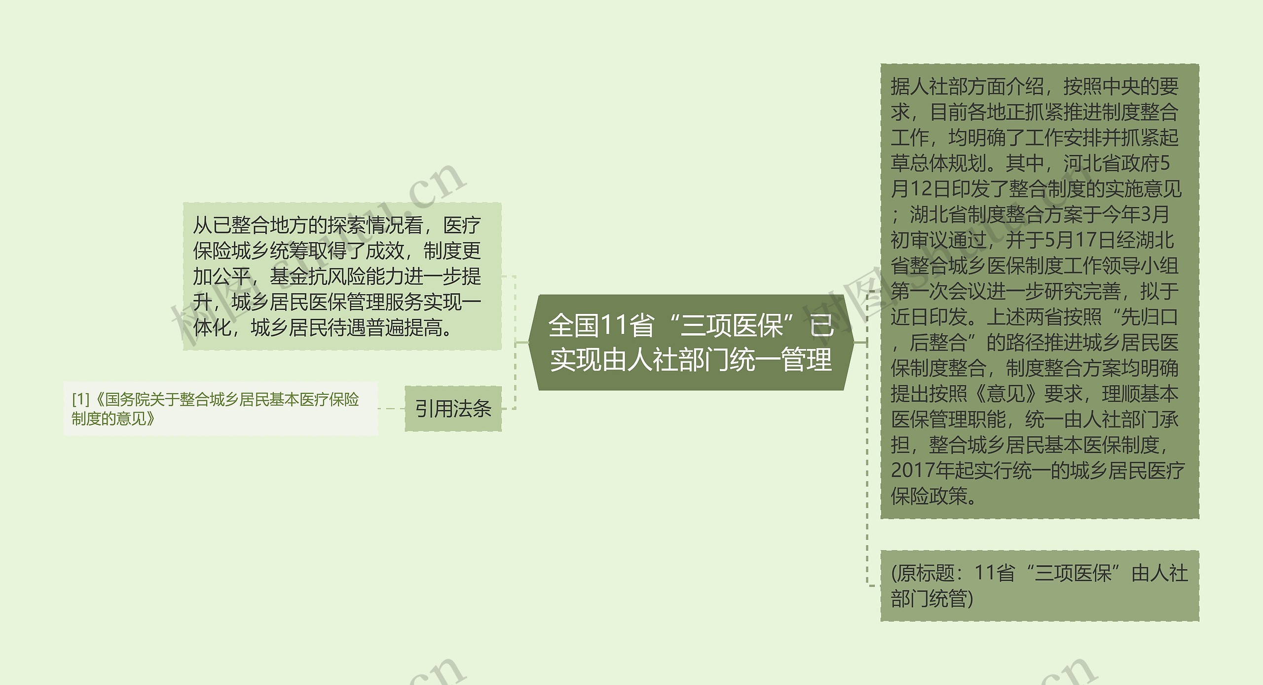 全国11省“三项医保”已实现由人社部门统一管理