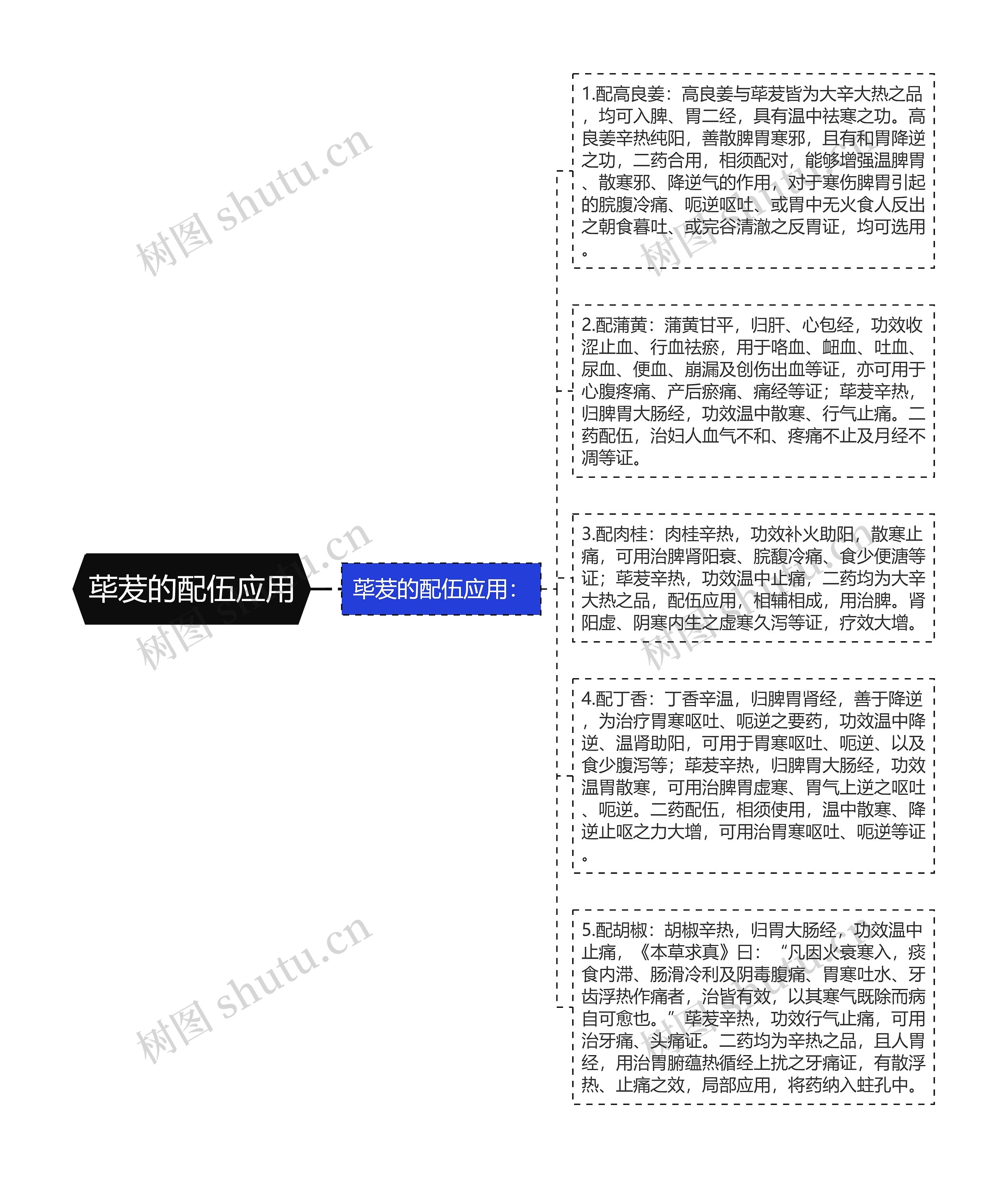 荜茇的配伍应用