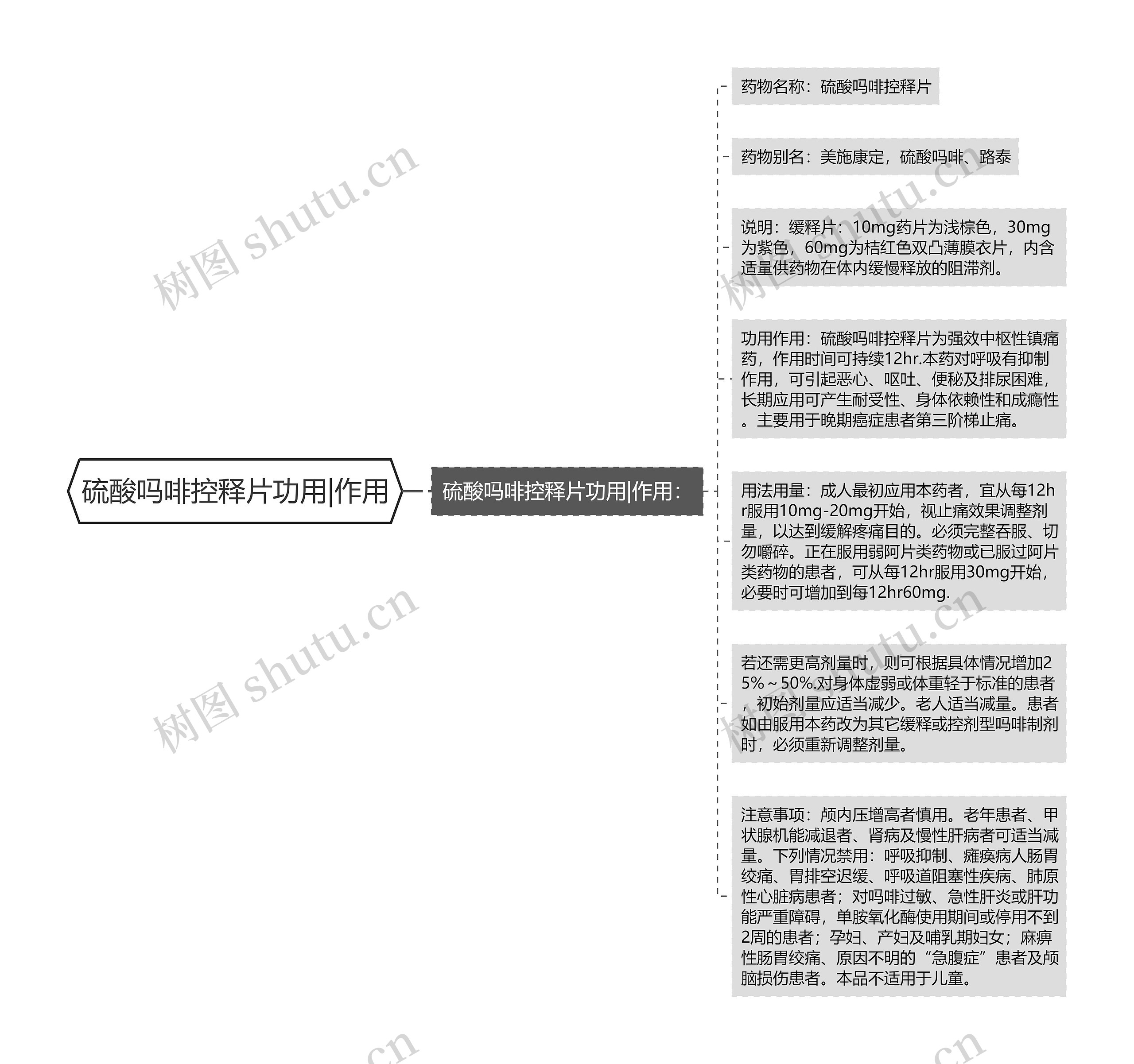 硫酸吗啡控释片功用|作用