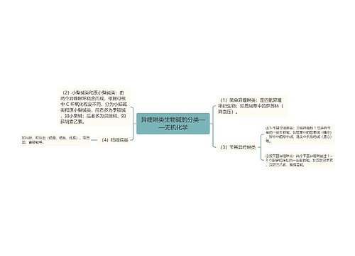 异喹啉类生物碱的分类——无机化学