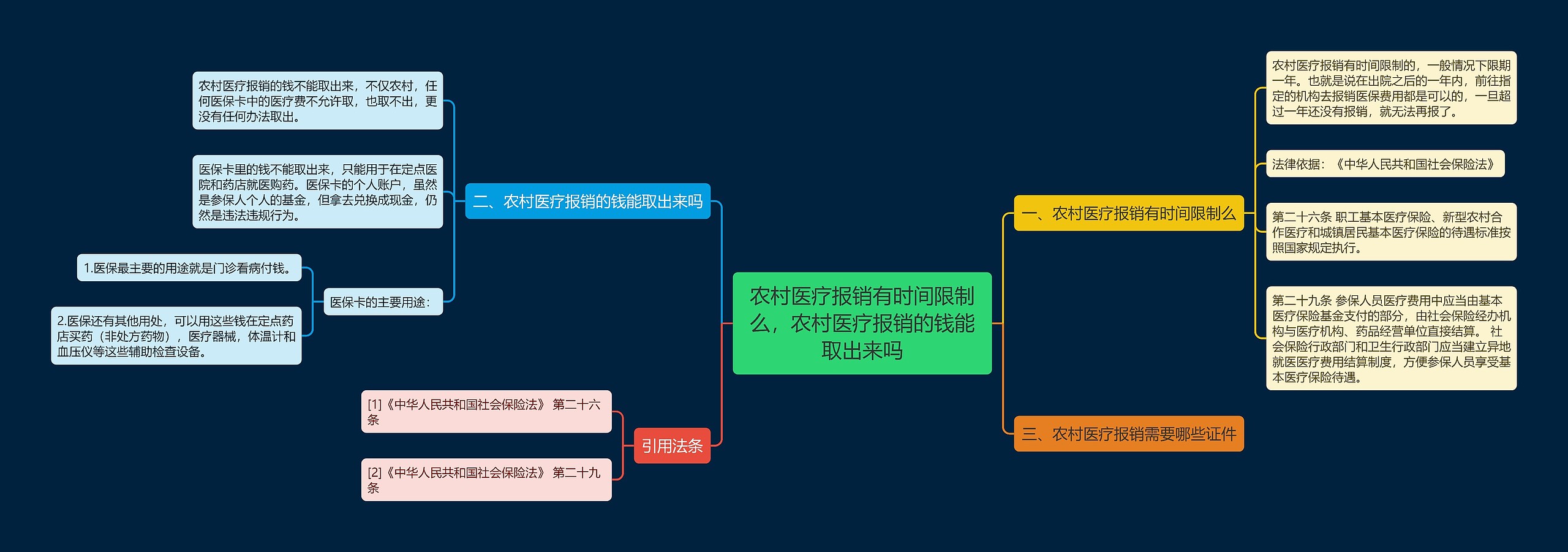 农村医疗报销有时间限制么，农村医疗报销的钱能取出来吗