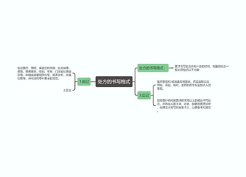 处方的书写格式