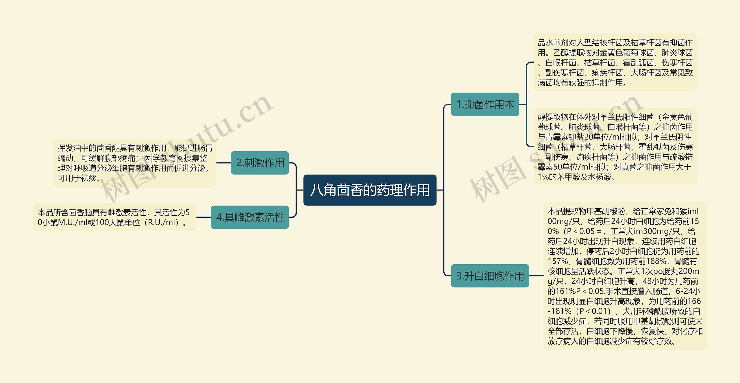 八角茴香的药理作用