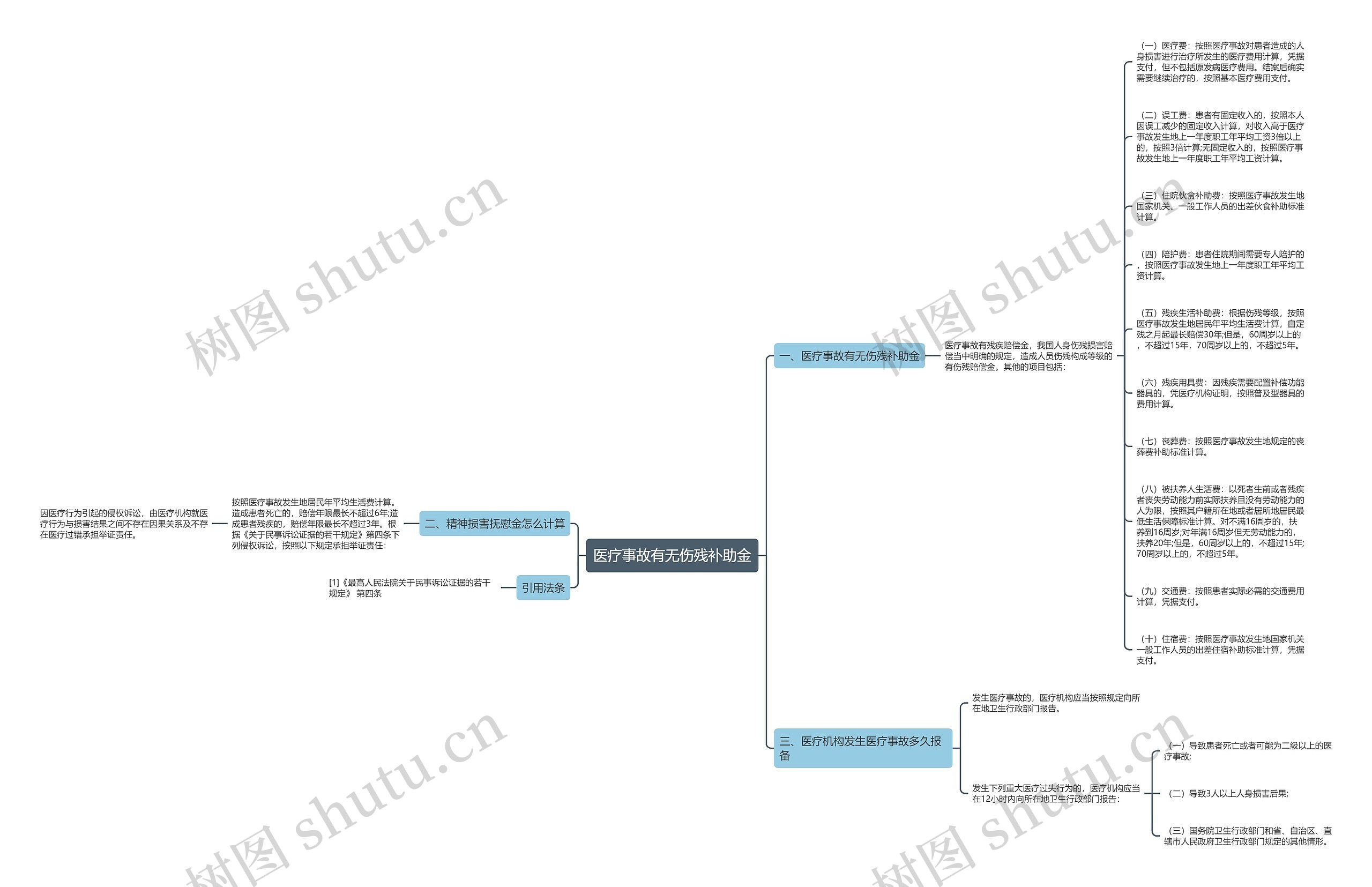 医疗事故有无伤残补助金思维导图