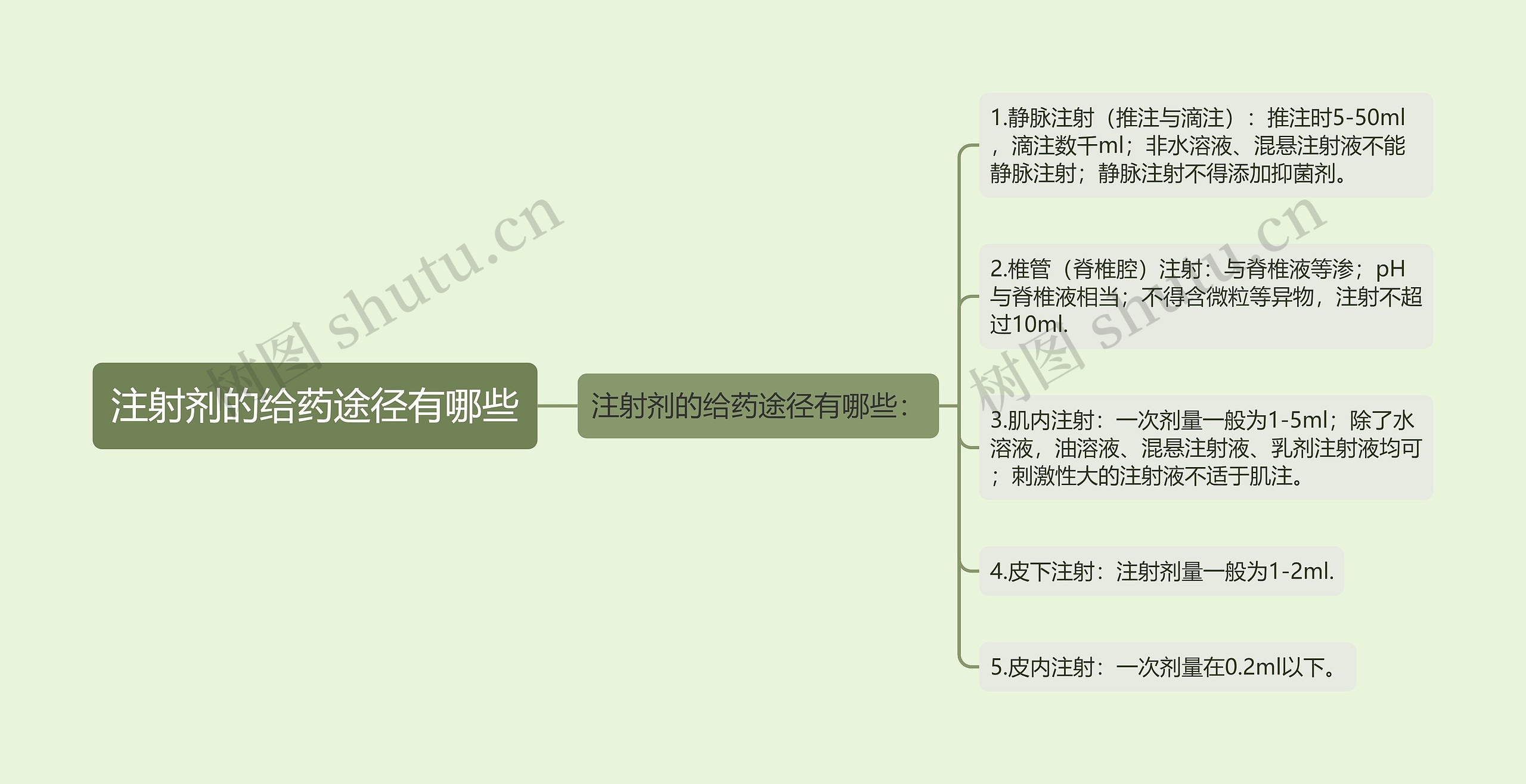 注射剂的给药途径有哪些