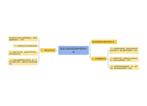 疫苗流通|预防接种管理方法
