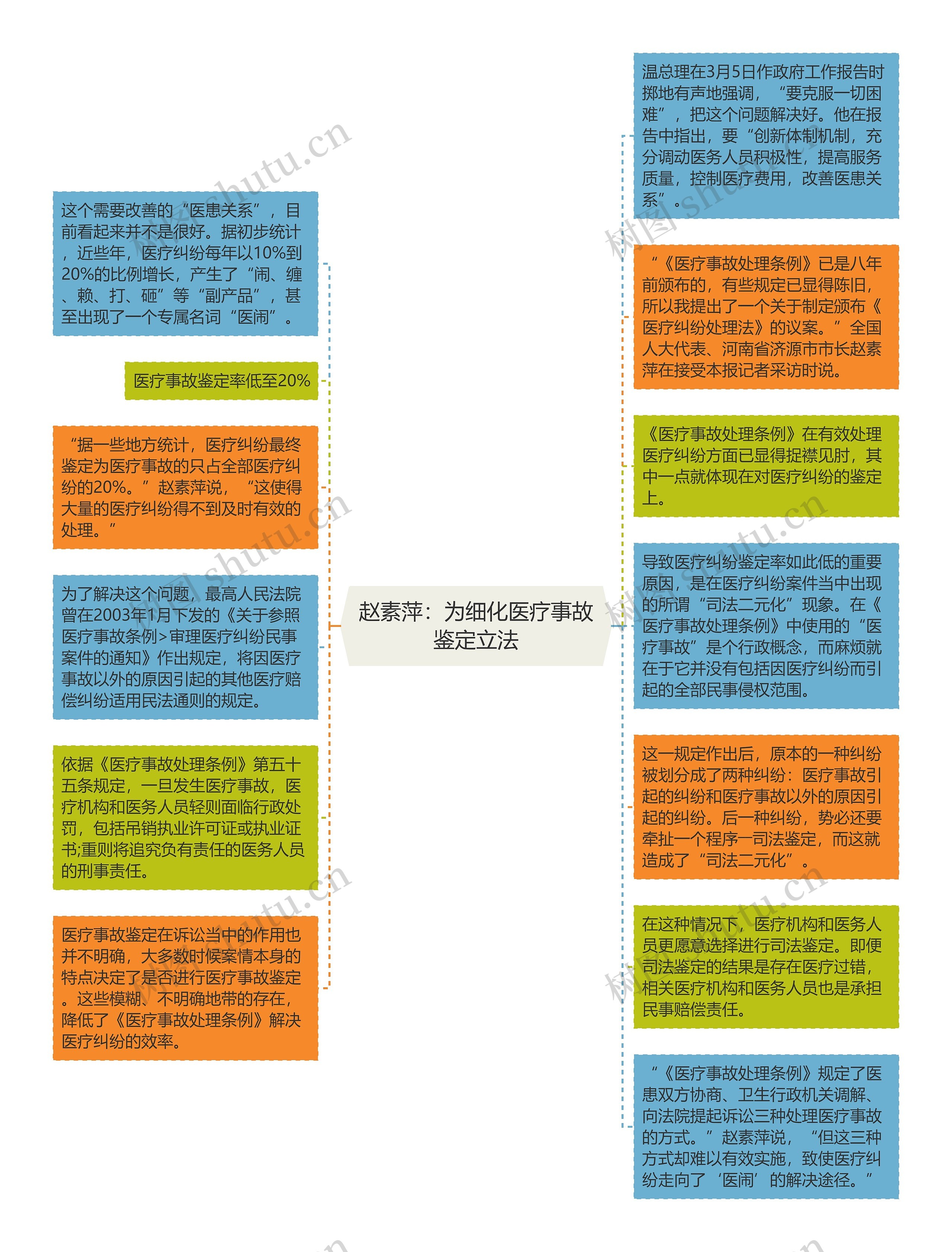 赵素萍：为细化医疗事故鉴定立法