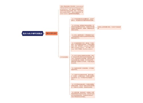 药名与处方缩写词简述