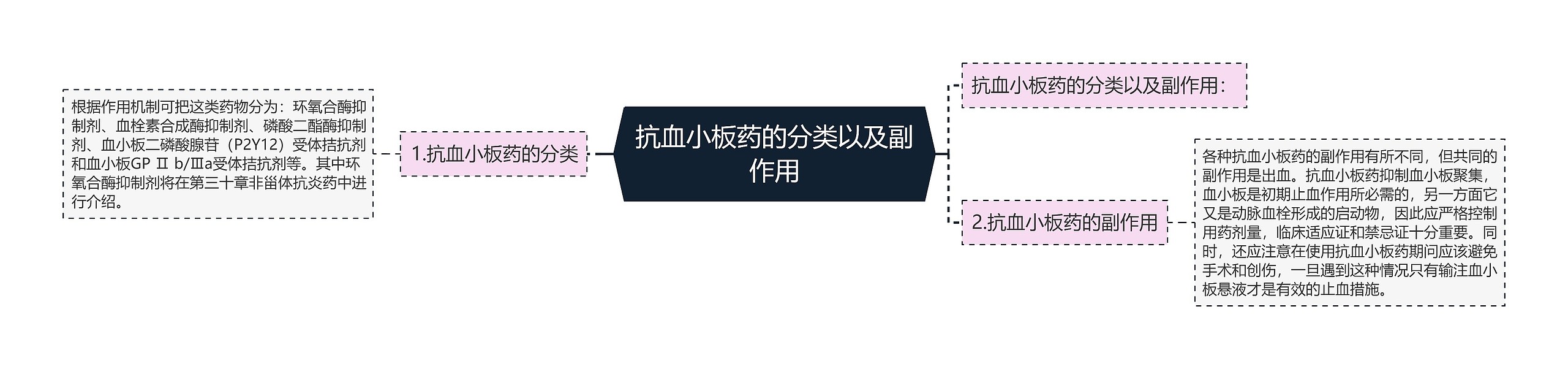 抗血小板药的分类以及副作用 抗血小板药的分类以及副作用