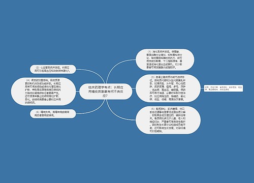 临床药理学考点：长期应用糖皮质激素有何不良反应？