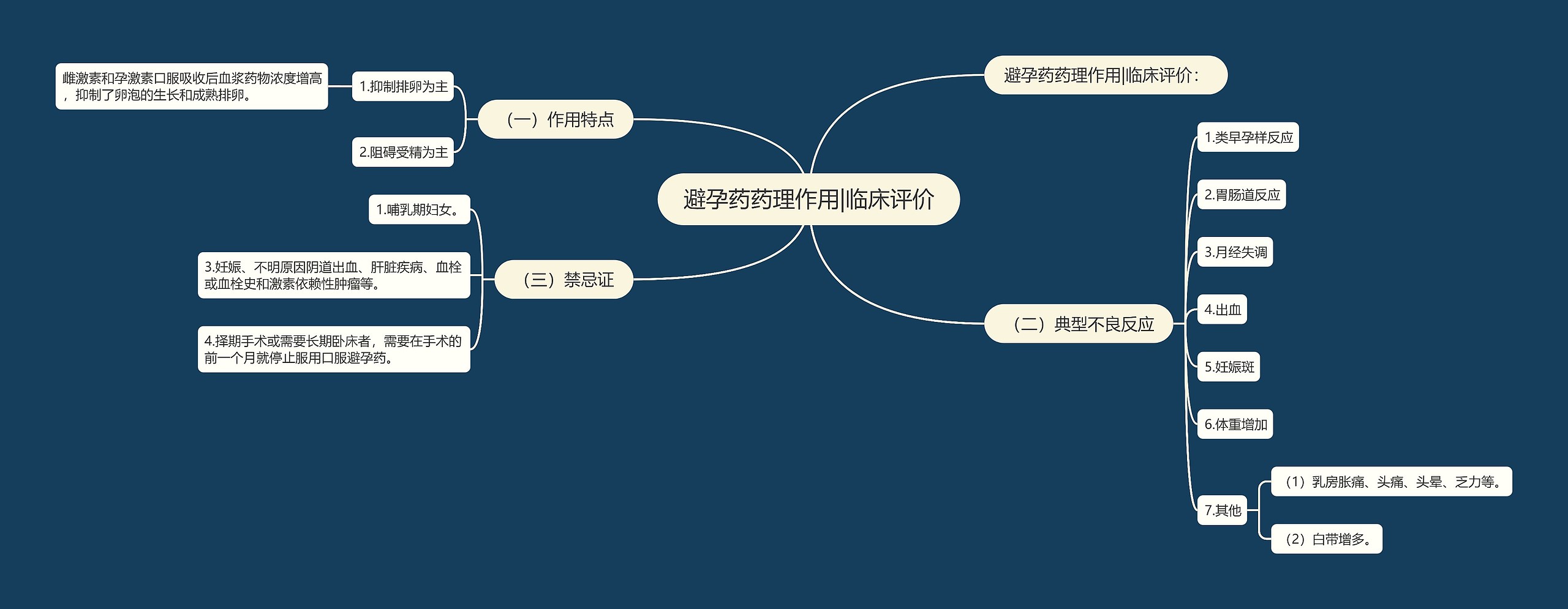 避孕药药理作用|临床评价 避孕药药理作用|临床评价