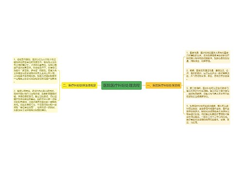 医院医疗纠纷处理流程