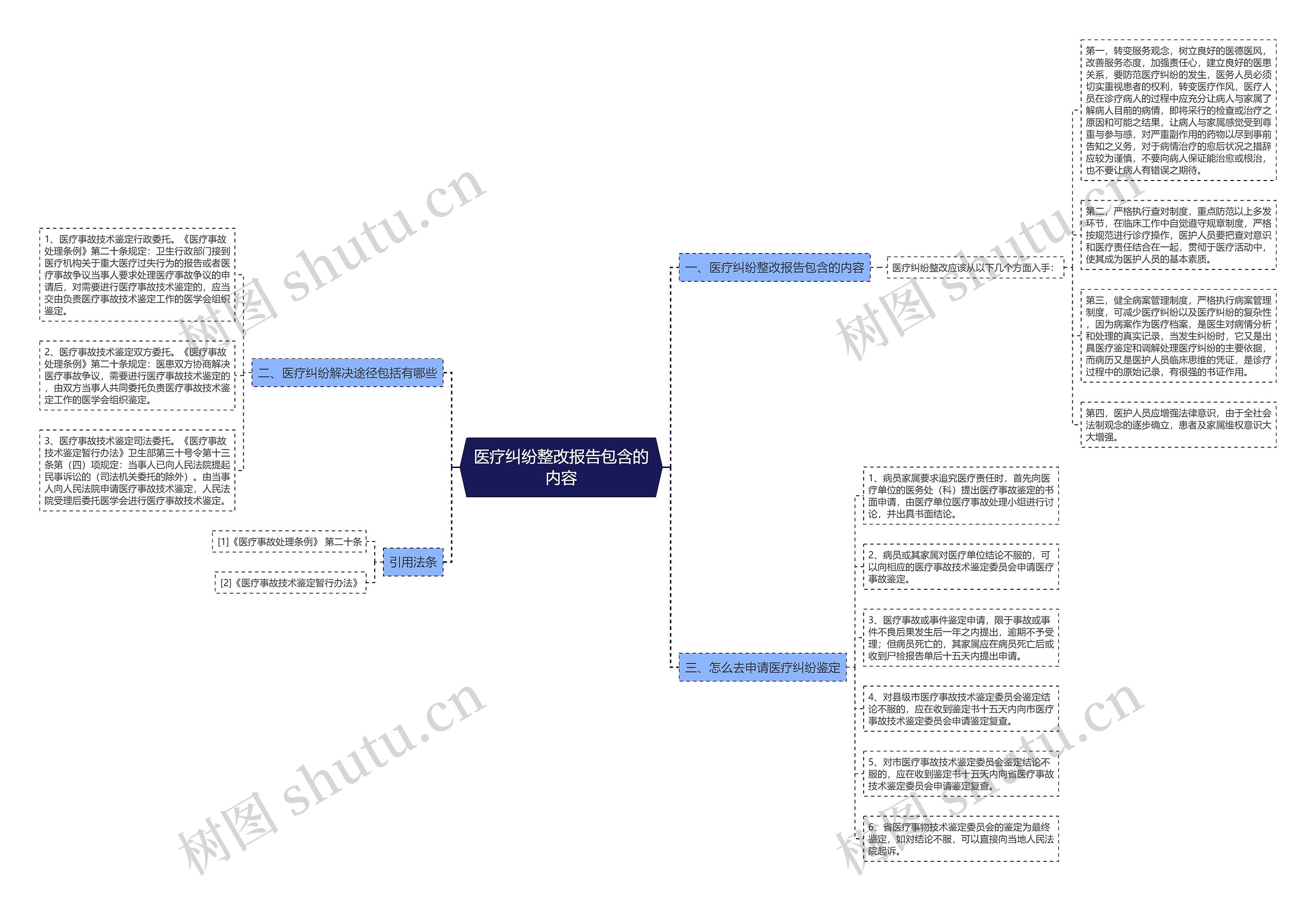 医疗纠纷整改报告包含的内容 医疗纠纷整改报告包含的内容