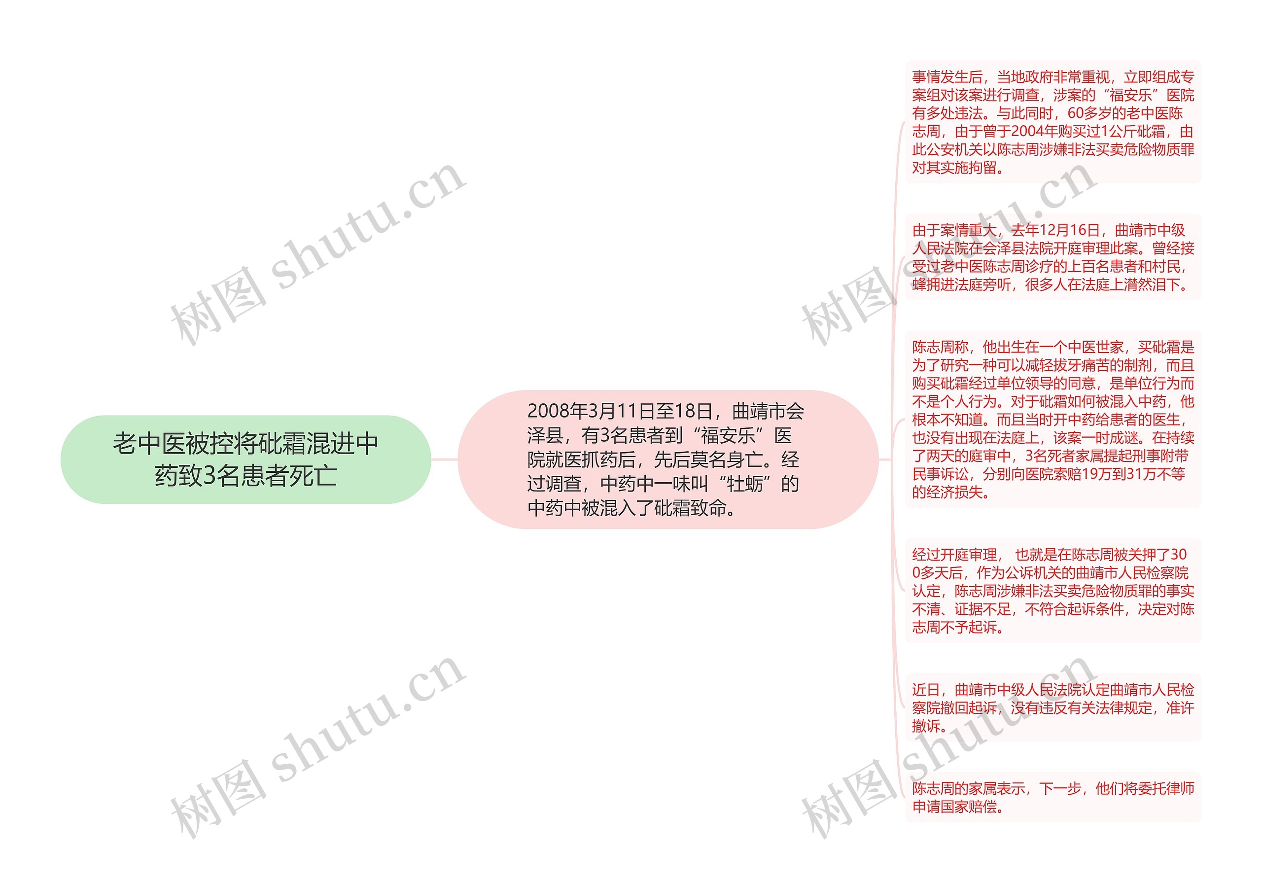 老中医被控将砒霜混进中药致3名患者死亡