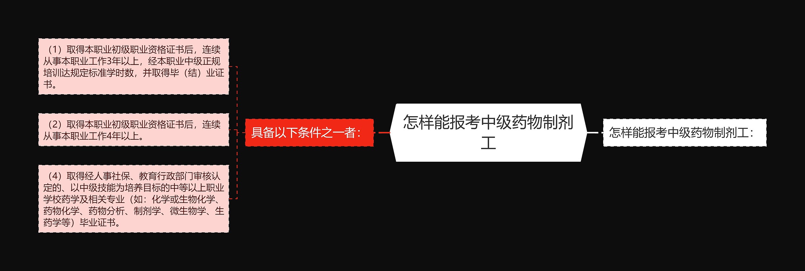 怎样能报考中级药物制剂工思维导图