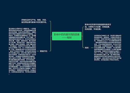 影响中药药理作用的因素——炮制