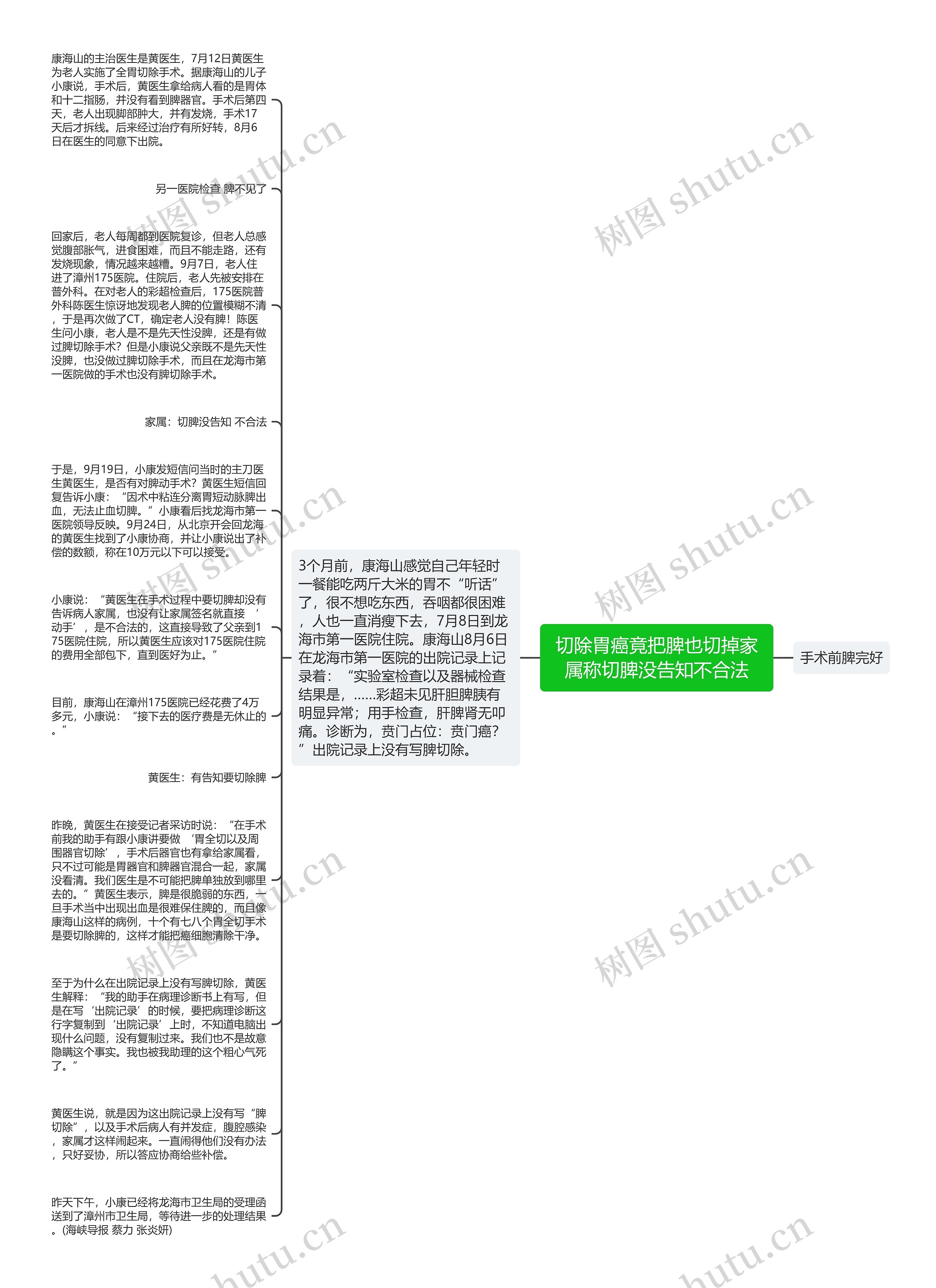 切除胃癌竟把脾也切掉家属称切脾没告知不合法