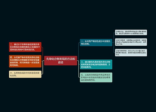 先导化合物发现的方法和途径