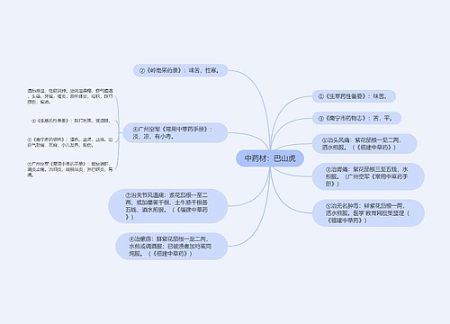 中药材：巴山虎思维导图