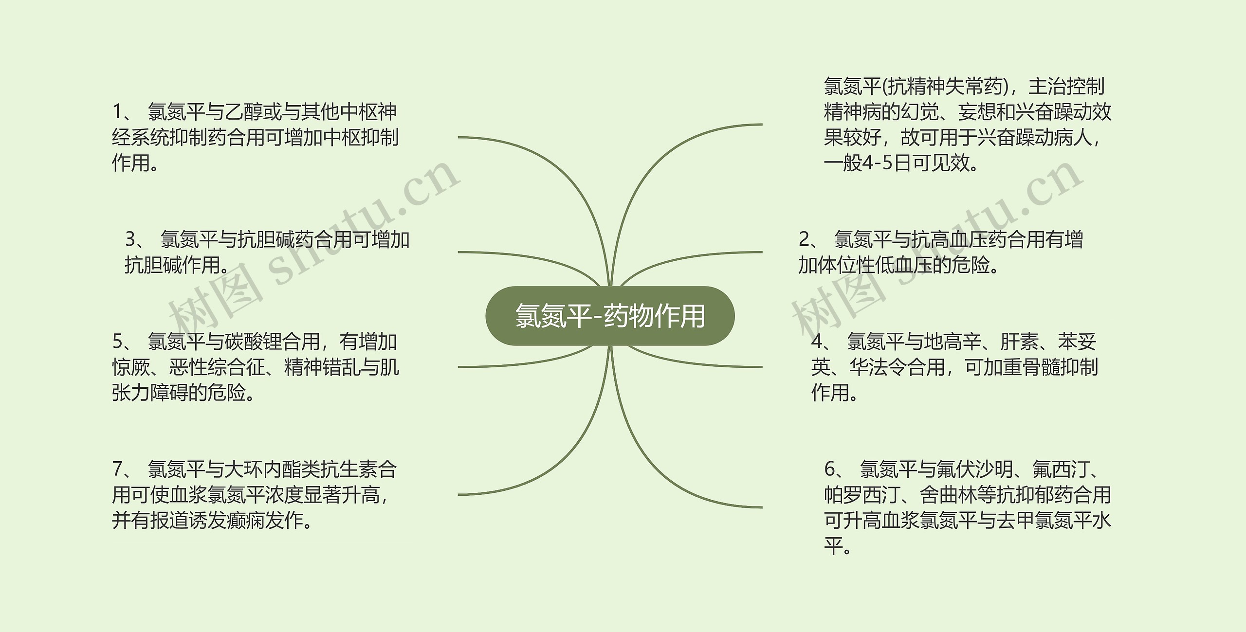 氯氮平-药物作用 氯氮平-药物作用