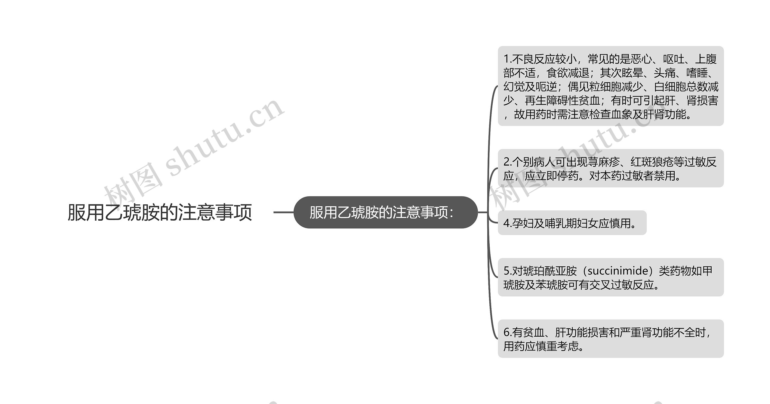 服用乙琥胺的注意事项