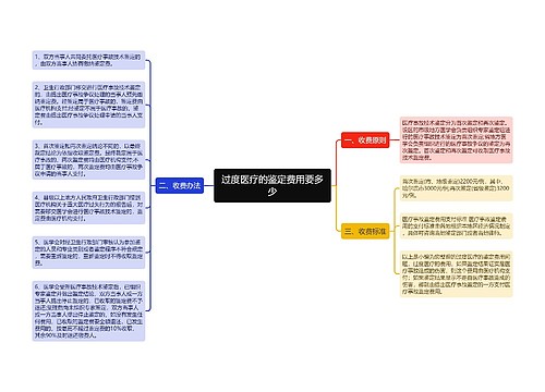 过度医疗的鉴定费用要多少