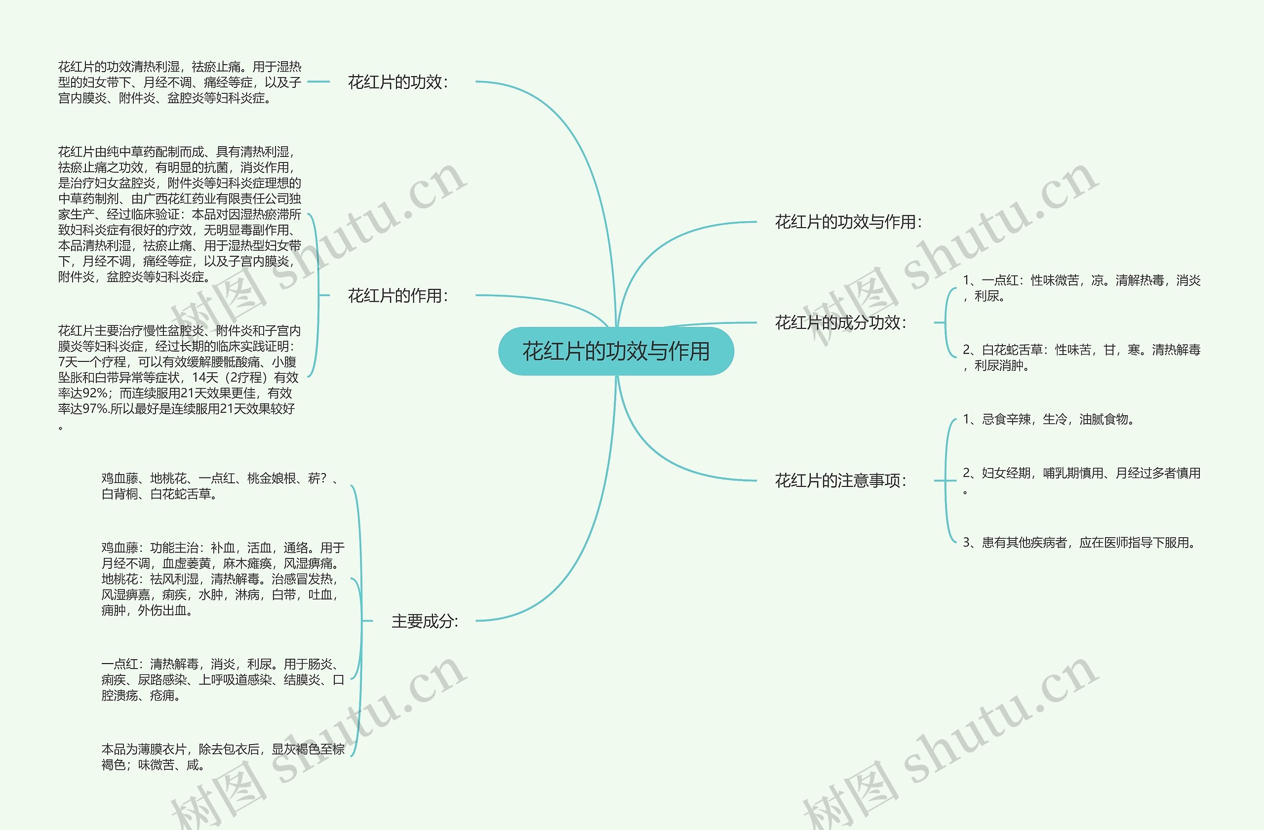 花红片的功效与作用思维导图