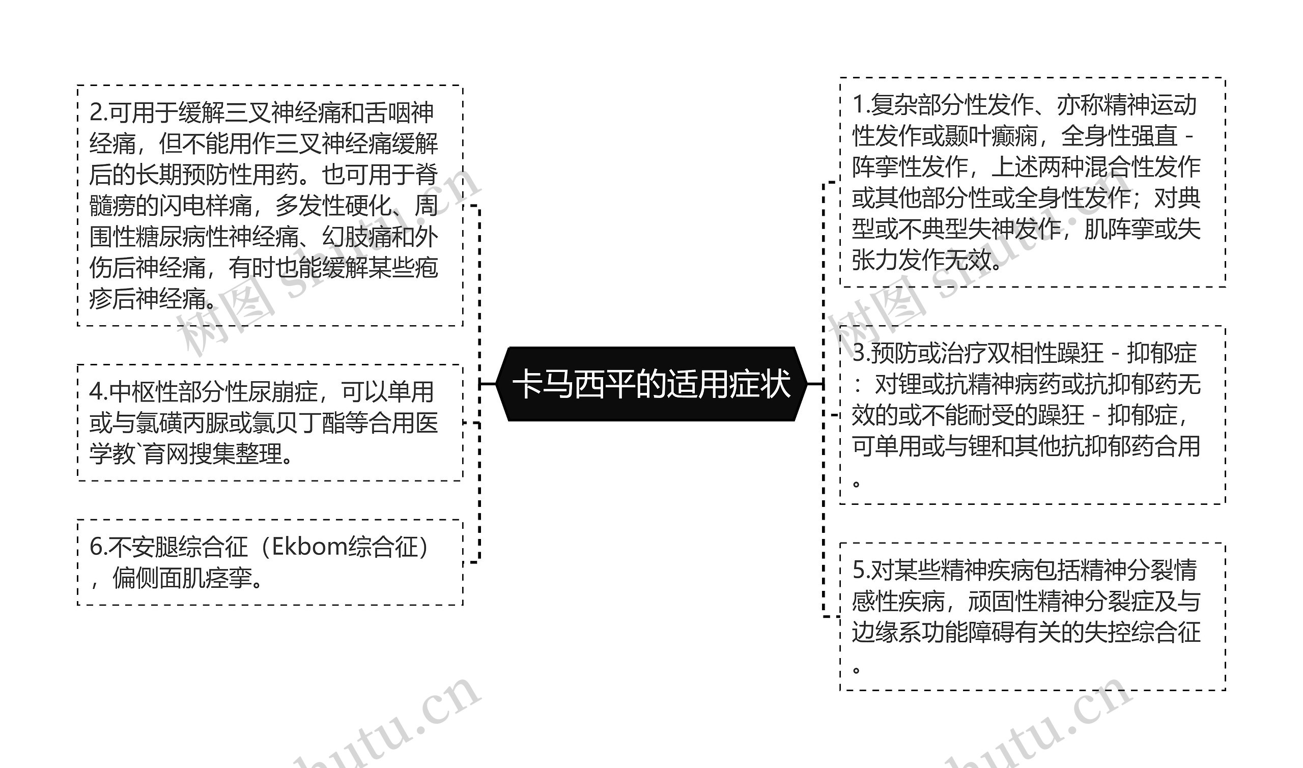 卡马西平的适用症状 卡马西平的适用症状