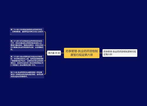 药事管理-执业药师资格制度暂行规定第六章