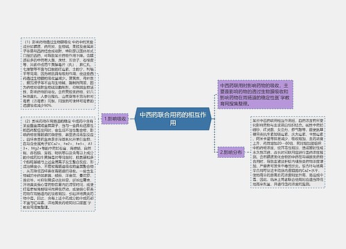 中西药联合用药的相互作用