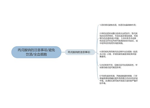 丙戊酸钠的注意事项/避免饮酒/全血细胞