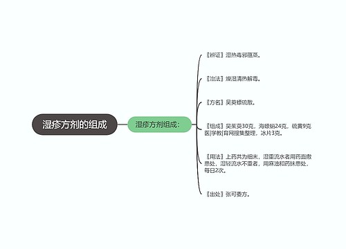 湿疹方剂的组成