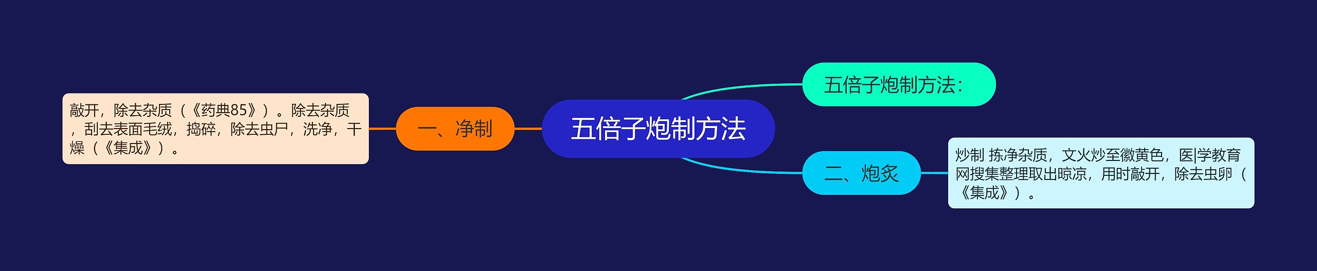 五倍子炮制方法思维导图高清图 五倍子炮制方法思维导图