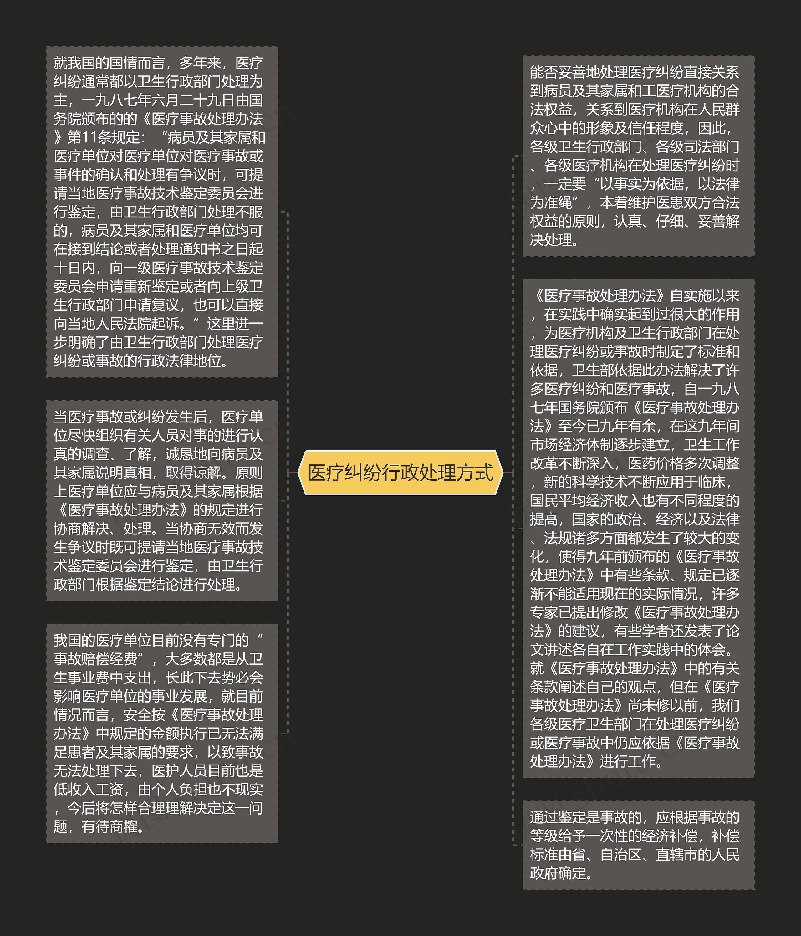 医疗纠纷行政处理方式