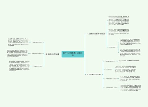 医疗纠纷和医患纠纷的区别