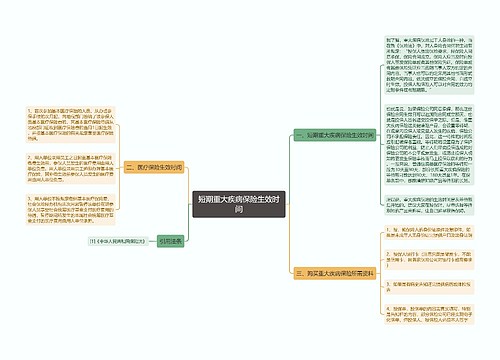 短期重大疾病保险生效时间