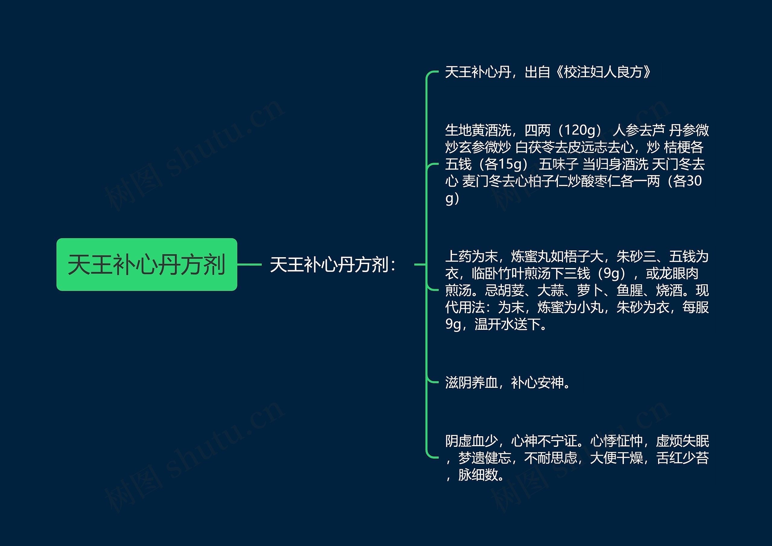 天王补心丹方剂 天王补心丹方剂