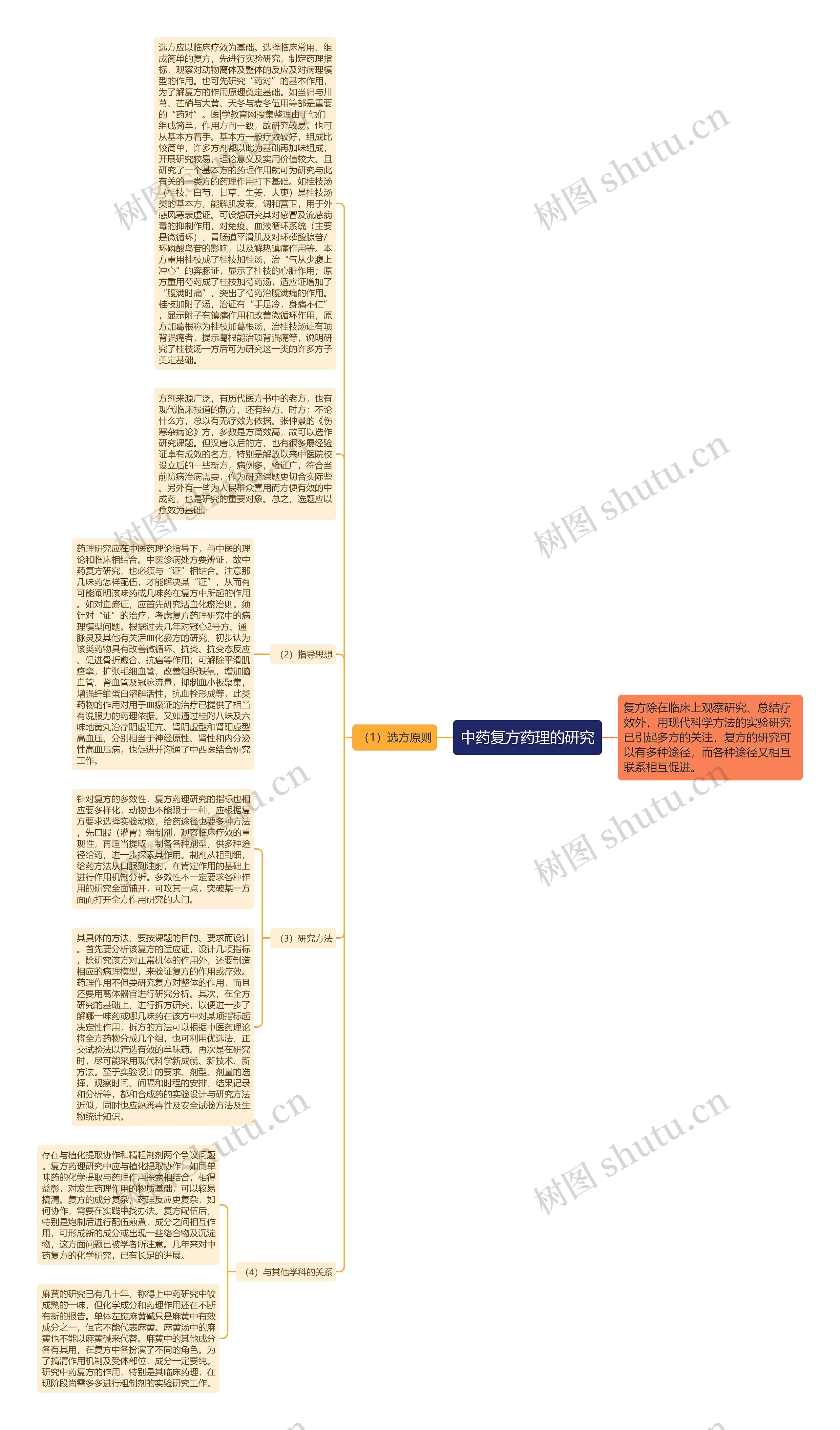 中药复方药理的研究 中药复方药理的研究