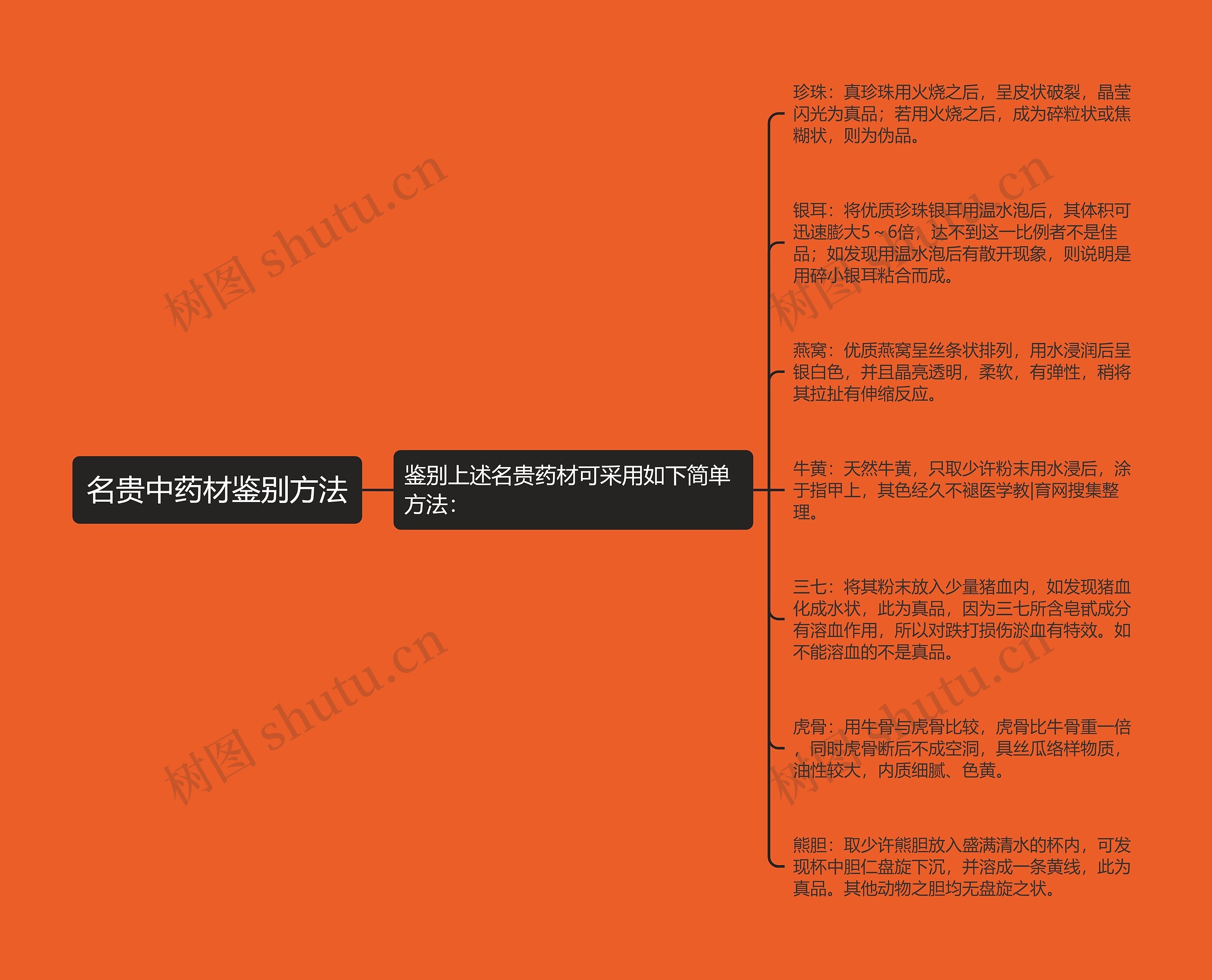 名贵中药材鉴别方法 名贵中药材鉴别方法