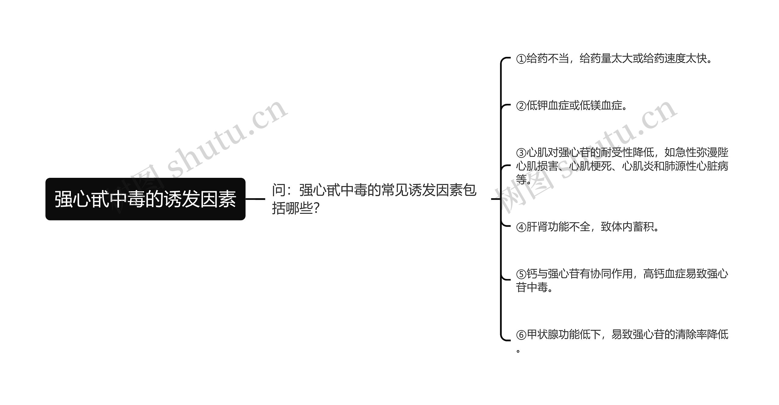 强心甙中毒的诱发因素思维导图