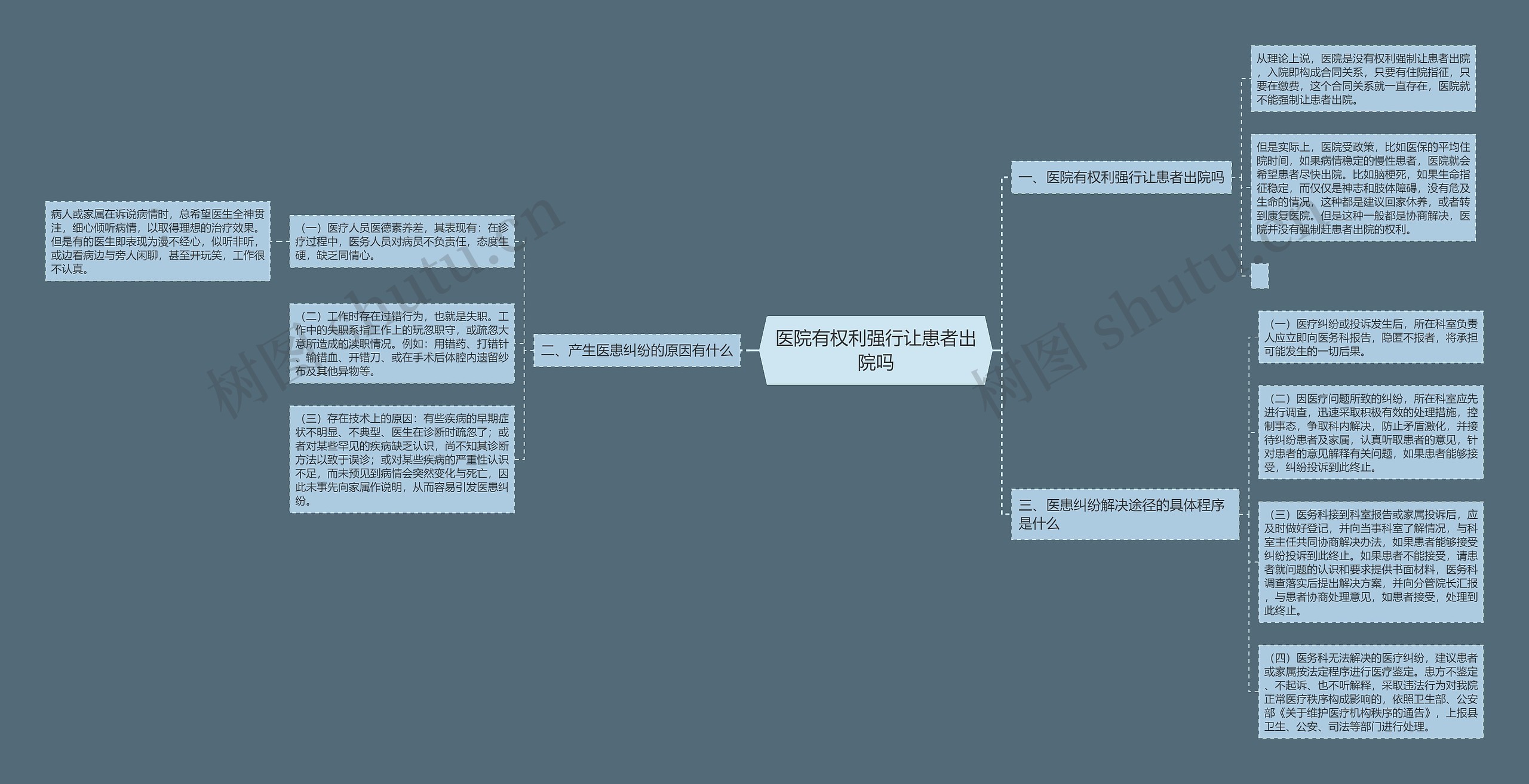 医院有权利强行让患者出院吗 医院有权利强行让患者出院吗