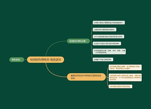 栓剂的作用特点-吸收途径