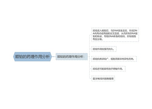 顺铂的药理作用分析